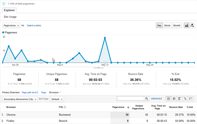 Audience Communities