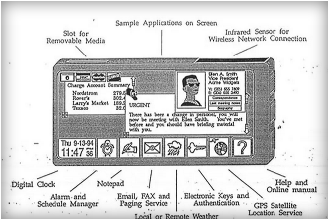 Microsft Smart Phone Design Prototype