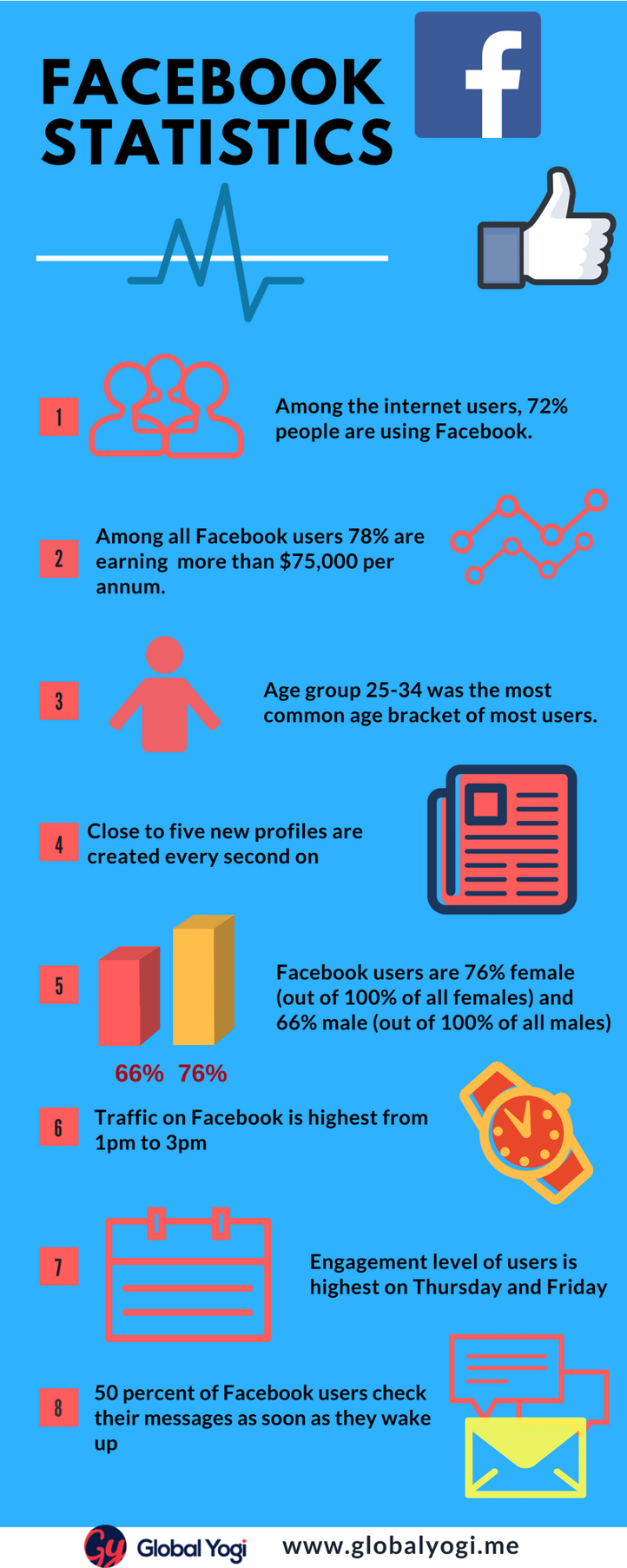 Infographics_-_Unknown_and_useful_Facebook_statistics_for_Marketer.png