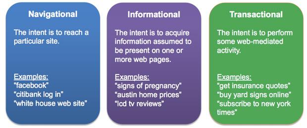 Information Keywords