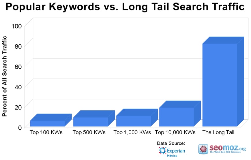 Popular Keyword