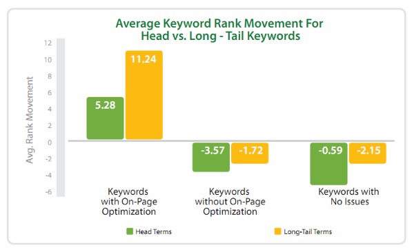 Search Rankings