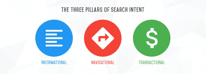 The Three Pillars Off Search Intent