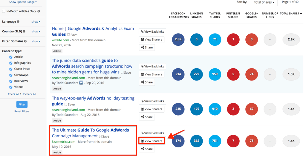 Adwords Campaign Management