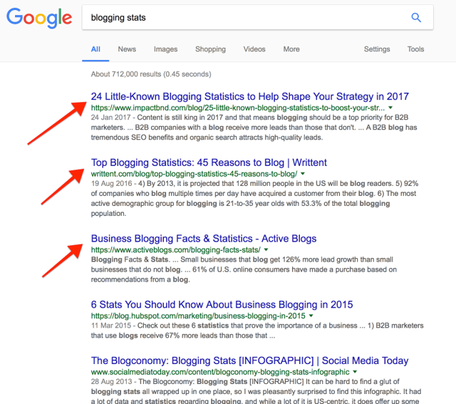 Blogging Stats Search Results