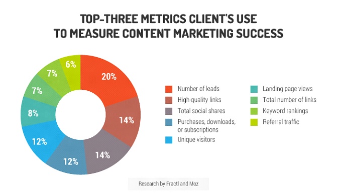 Memorize the metrics