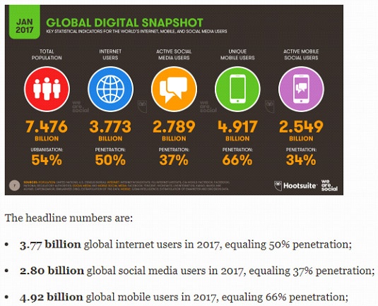 Mobile Data Users 2017