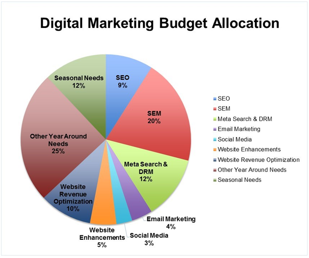 budget allocation.png