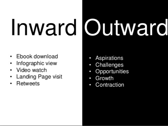 inward&outword