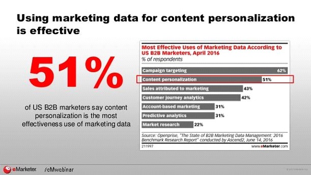 marketing data for content personalization