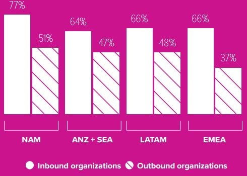 marketing strtegy region wise