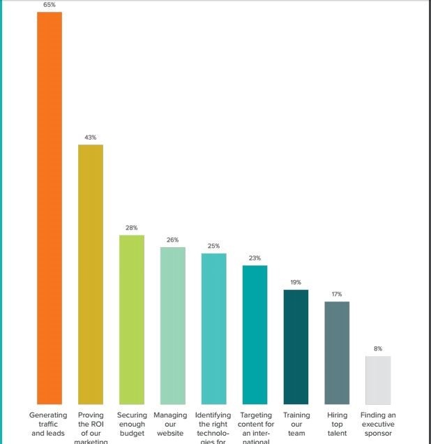 marketing&Sales challenges