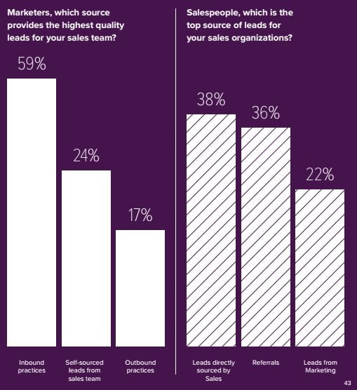 marketing_lead_sources_chart