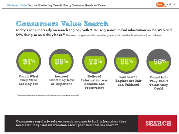 consumers value search.png