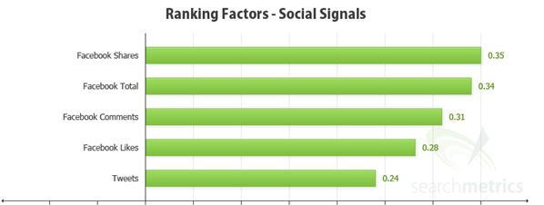 ranking factors